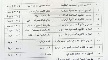 تنسيق القبول بالمدارس الثانوية