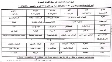 بيان الزراعة بقنا 