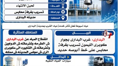 بيان شركة مياه الشرب والصرف الصحي بأسيوط والوادي الجديد