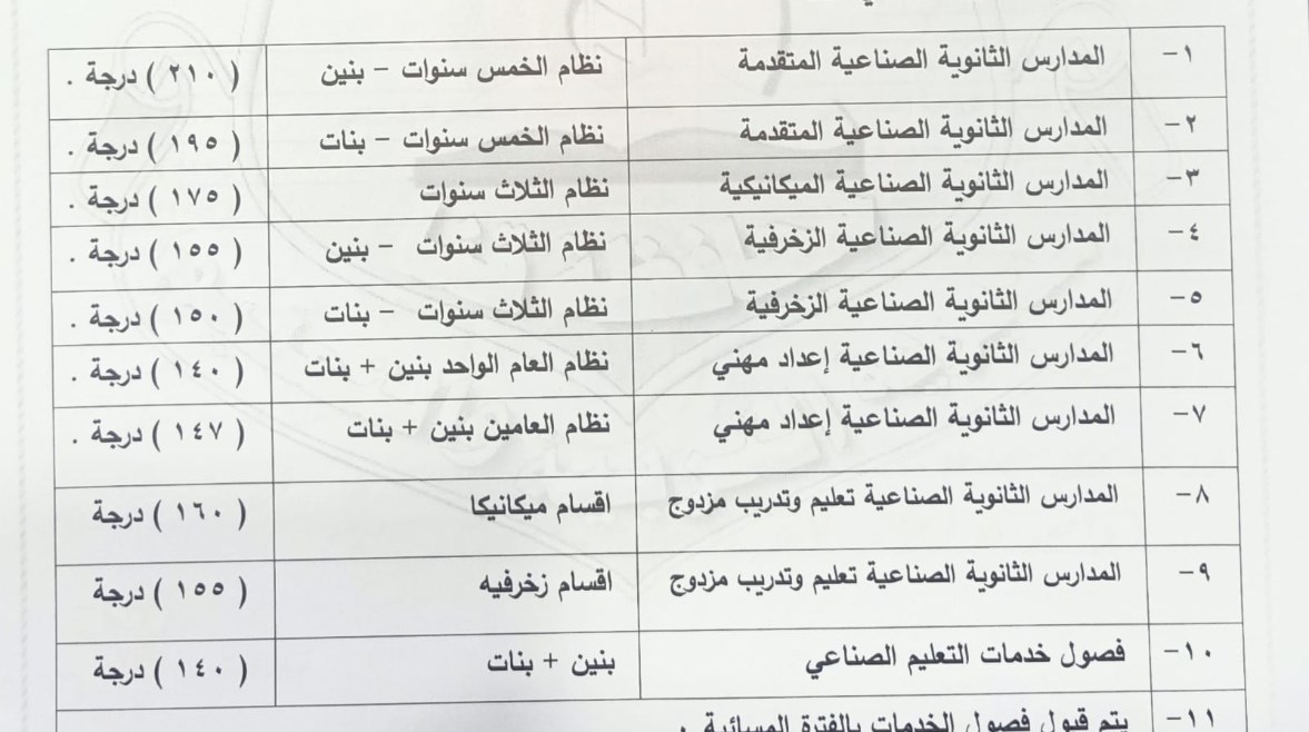 تنسيق القبول بالمدارس الثانوية
