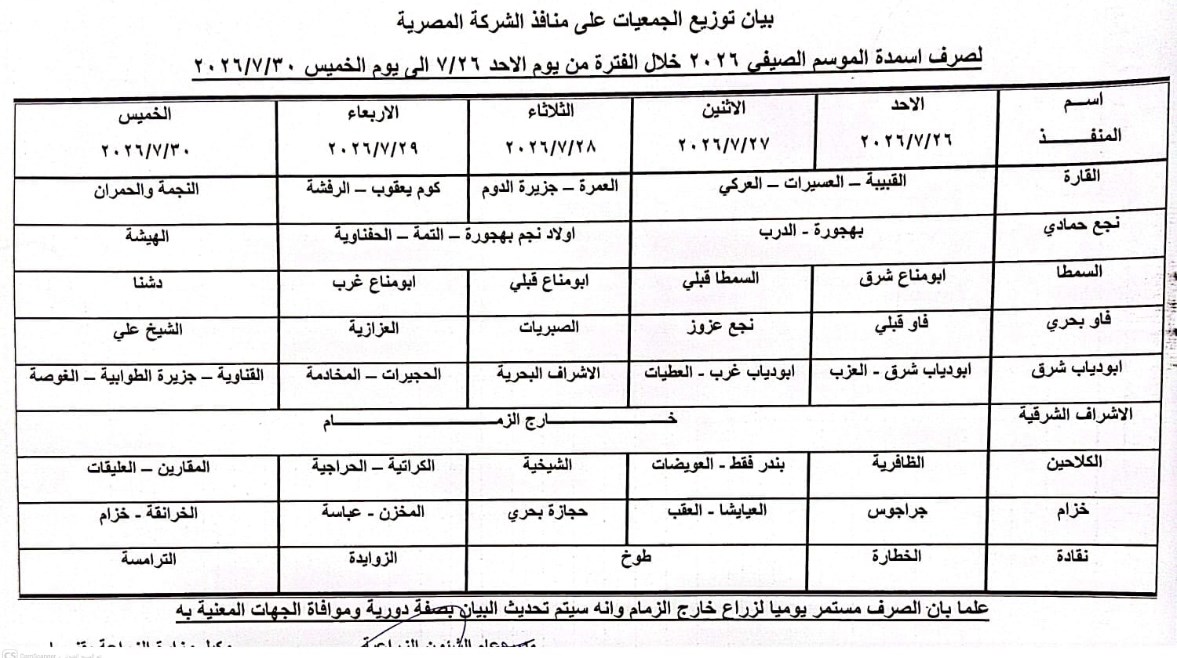 بيان الزراعة بقنا 