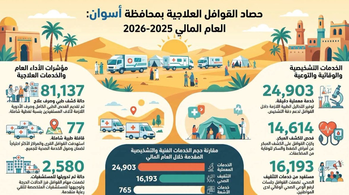 محافظ أسوان 
