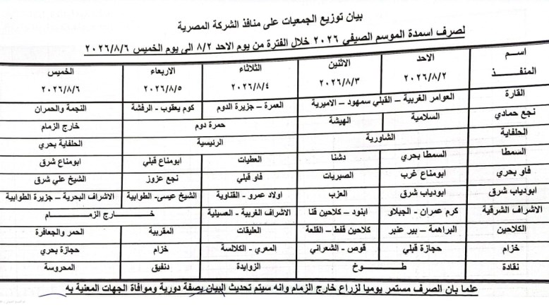توزيع الجمعيات للأسمدة بقنا 
