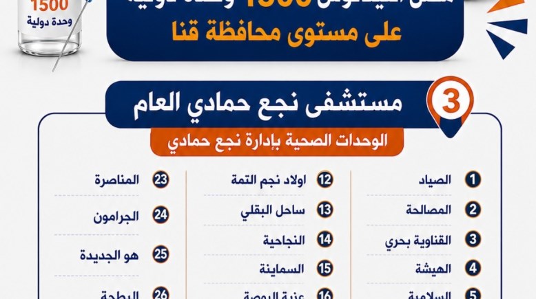 توافر الامصال 