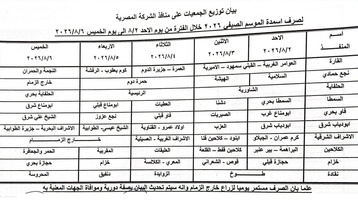 توزيع الجمعيات للأسمدة بقنا 