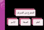 شرح الممنوع من الصرف للصف الثالث الإعدادي 2027