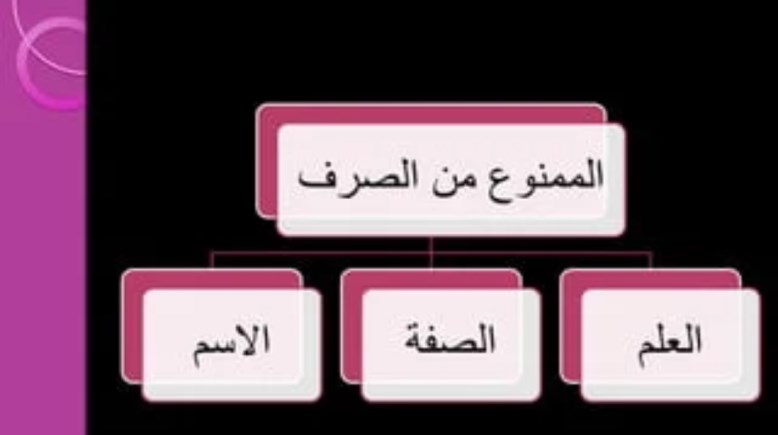 شرح الممنوع من الصرف للصف الثالث الإعدادي 2027