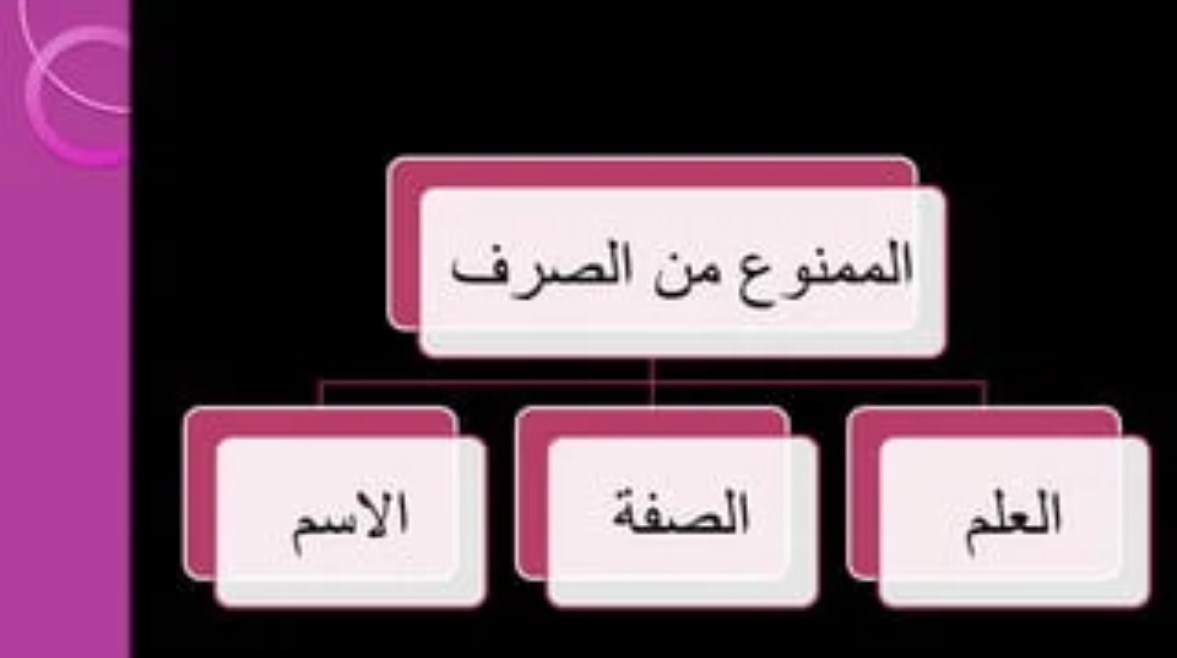 شرح الممنوع من الصرف للصف الثالث الإعدادي 2027