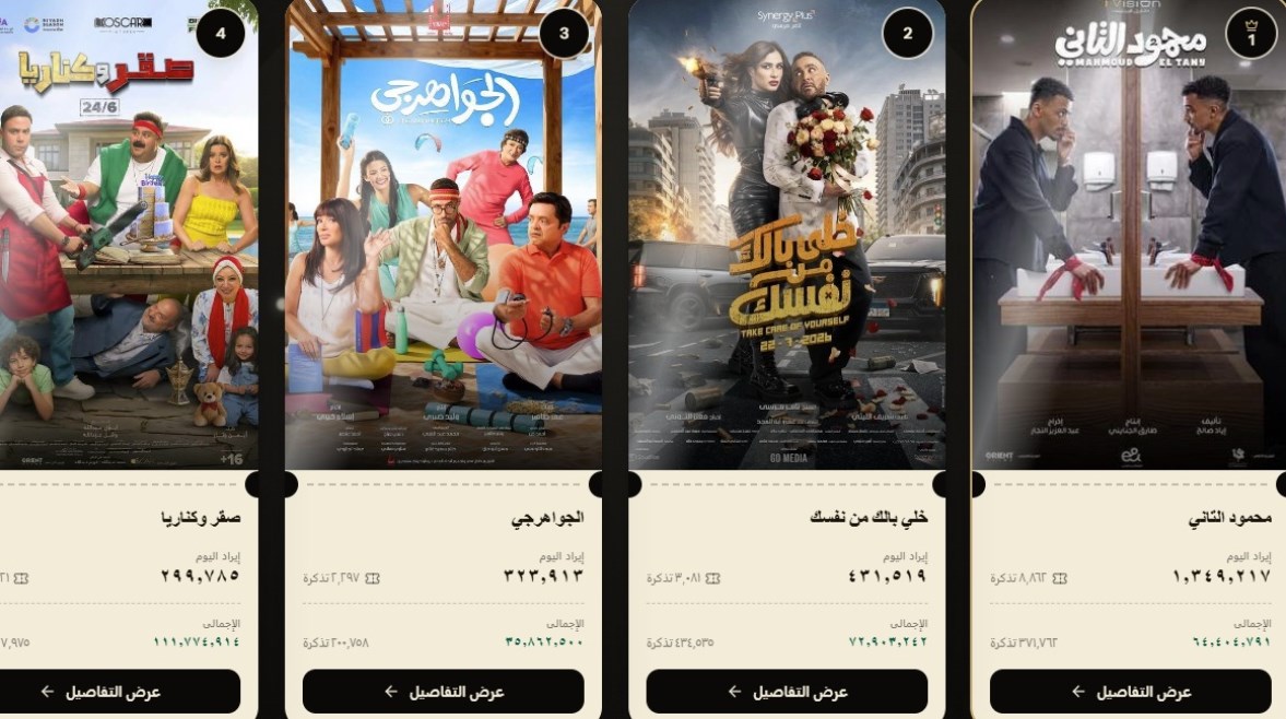 إيرادات الافلام في شباك التذاكر 