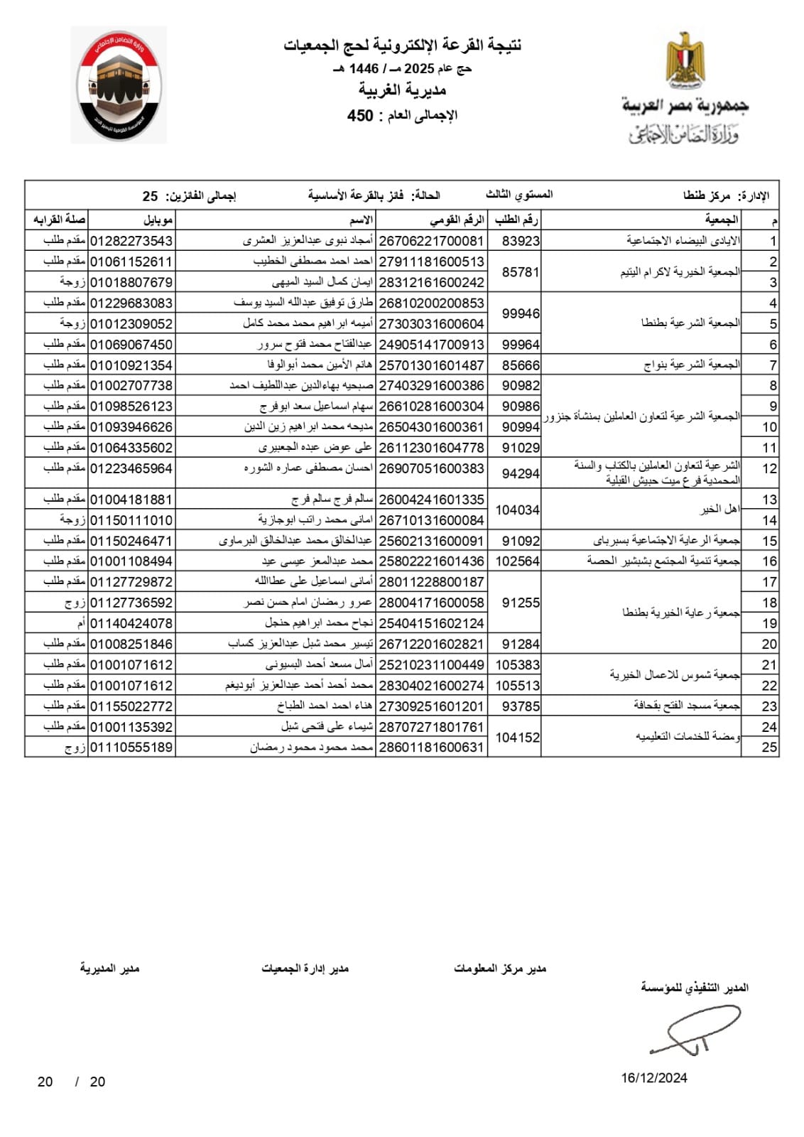 قرعة حج الجمعيات الأهلية 2025 بالغربية