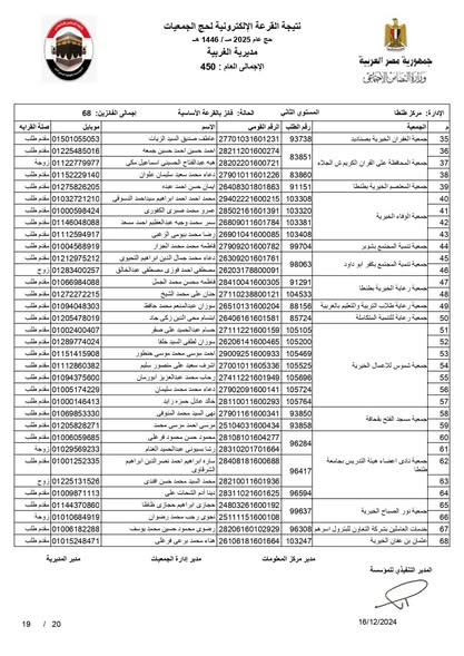 قرعة حج الجمعيات الأهلية 2025 بالغربية