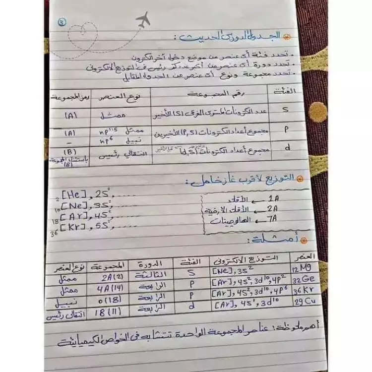 مراجعة كيمياء تانية ثانوي الترم الأول 2025