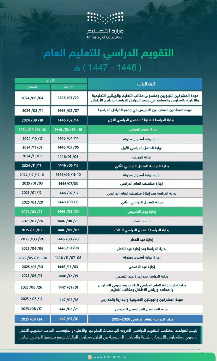 إجازة المدارس السعودية: كل ما تحتاج لمعرفته