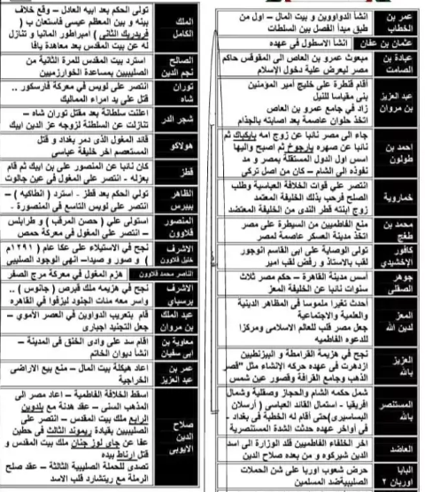 مراجعة تاريخ تانية ثانوي1