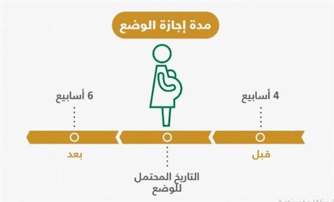 اجازة-الامومة-في-القطاع-الخاص-1