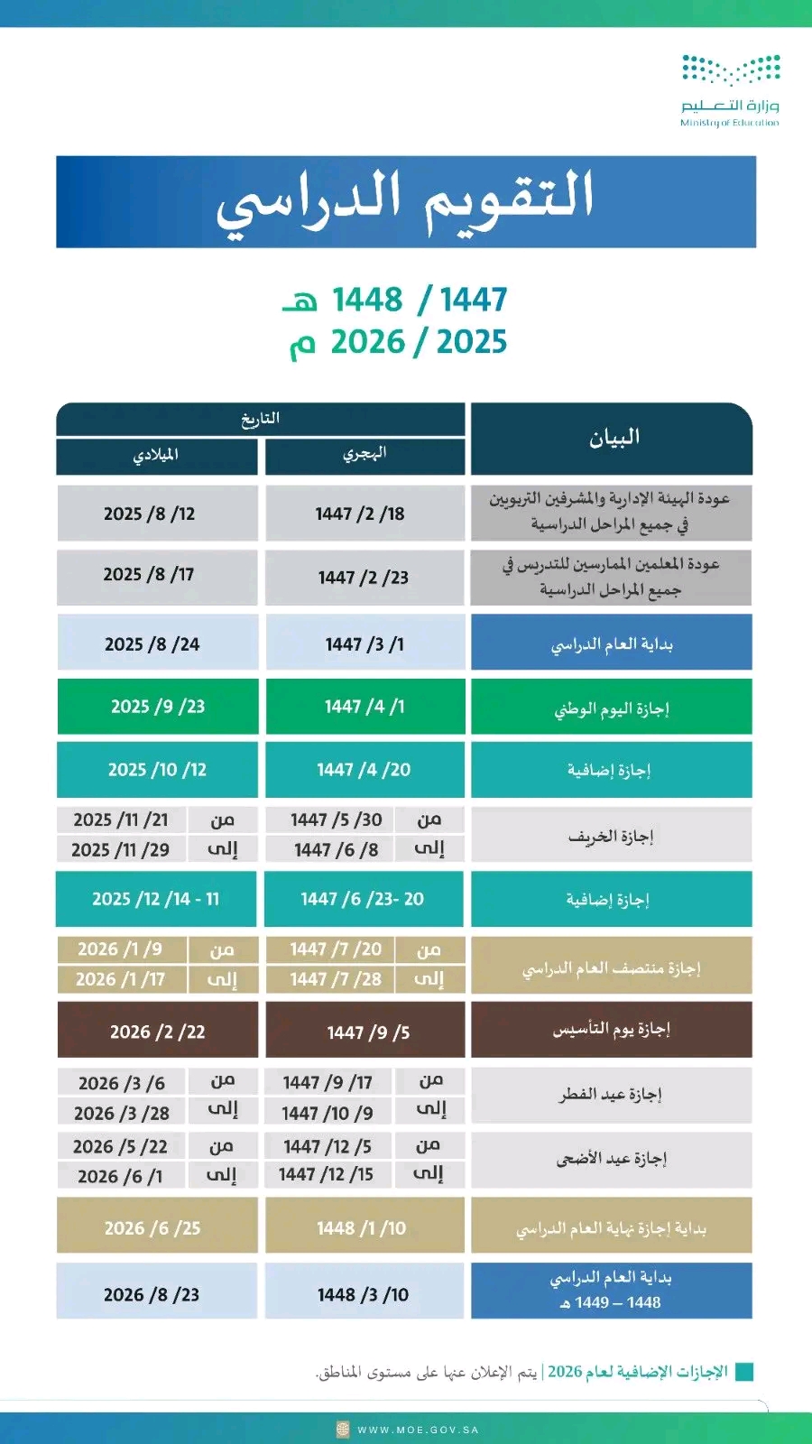 موعد عودة المدارس بعد عيد الأضحى 1447 - 2026 ، موع