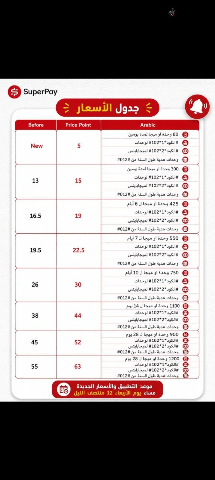 أسعار خدمات المحمول الجديدة