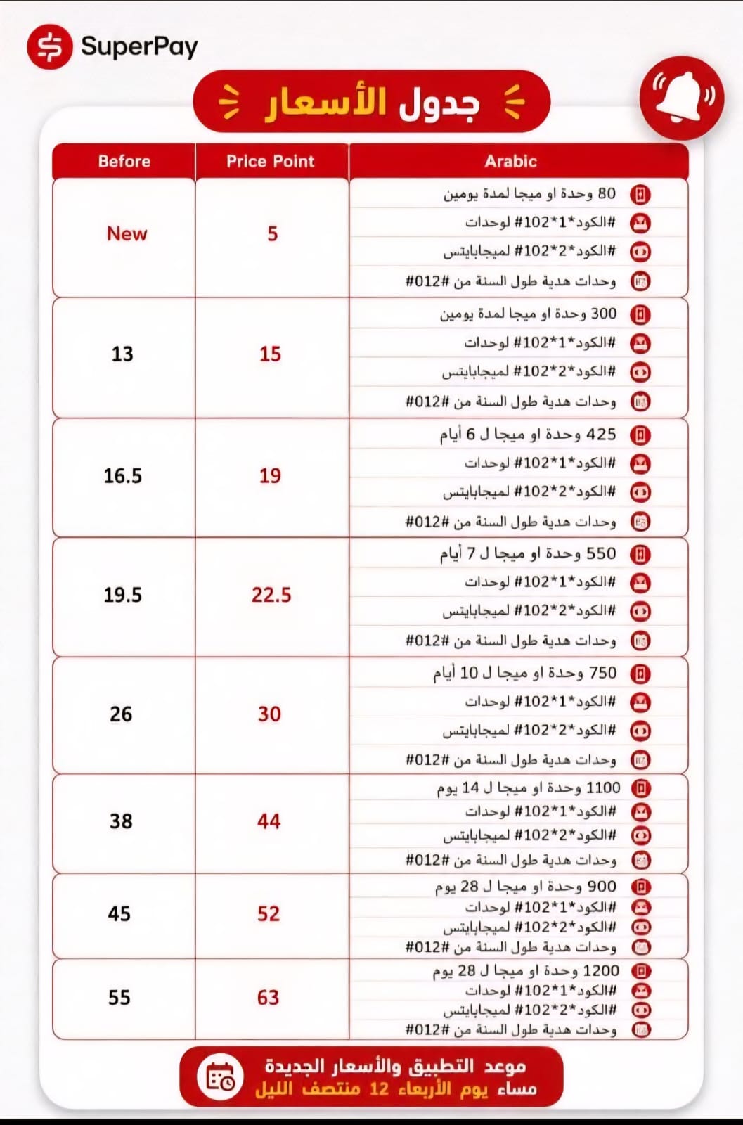 أسعار كروت الفكة الجديدة