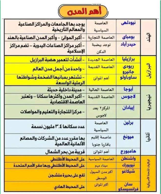 مراجعة دراسات تالتة اعدادي