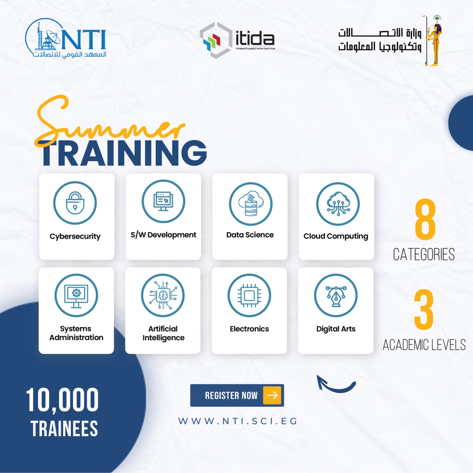 مسارات تدريب معهد الاتصالات