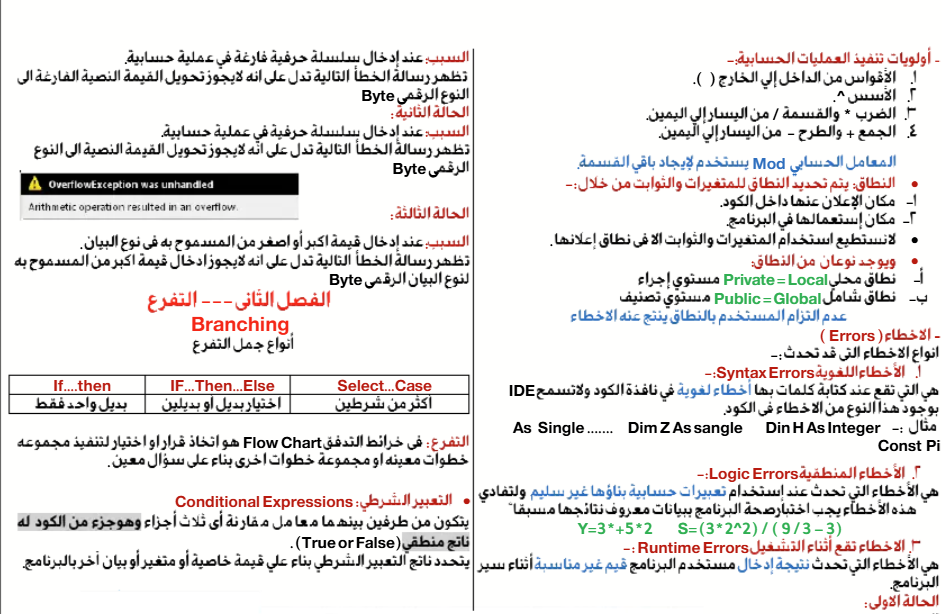 ملخص كمبيوتر تالته اعدادي2