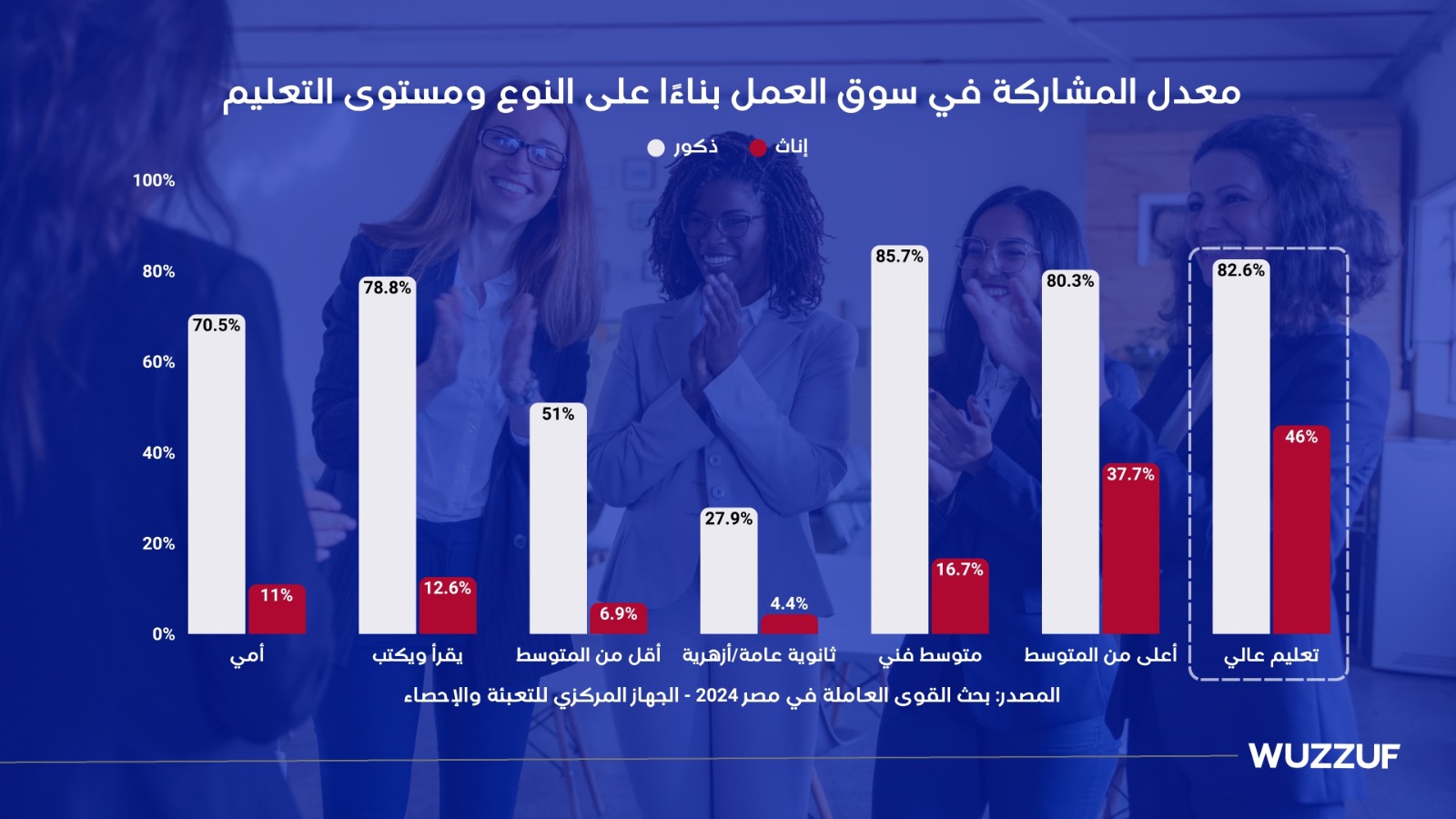 1000353564 المشاركة في سوق العمل