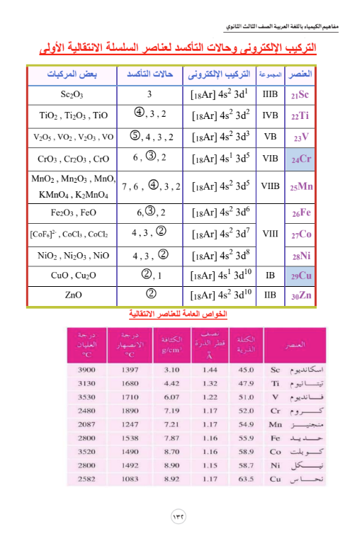 مفاهيم الكيمياء2