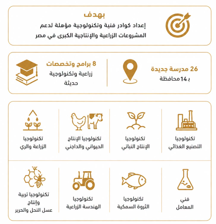 مدارس مدارس مستقبل مصر المصرية الإيطالية للتكنولوجيا التطبيقية الزراعية