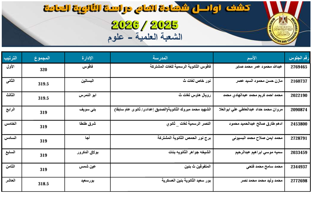 اوائيل