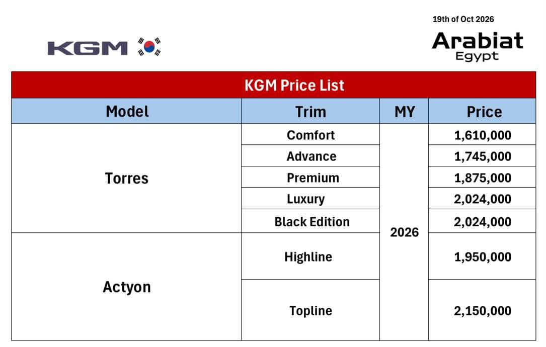 KGM KGM